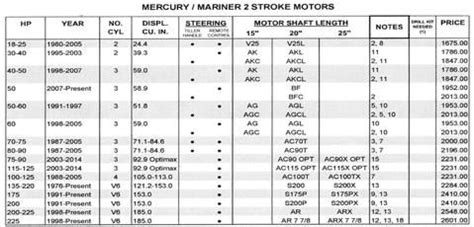 engine compression test 2 stroke mercury outboard compression chart|Mercury 40 HP 4 Cylinder 2.